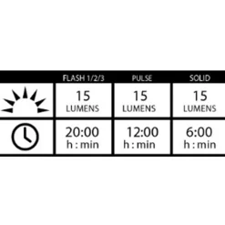 Femto Drive USB Front, framlampa till cykel - Cykellampor & Multisportlampor - Femto Drive USB Front, framlampa till cykel