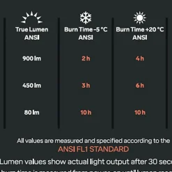 Silva Trail Speed 5, pannlampa - Pannlampor - Silva Trail Speed 5, pannlampa